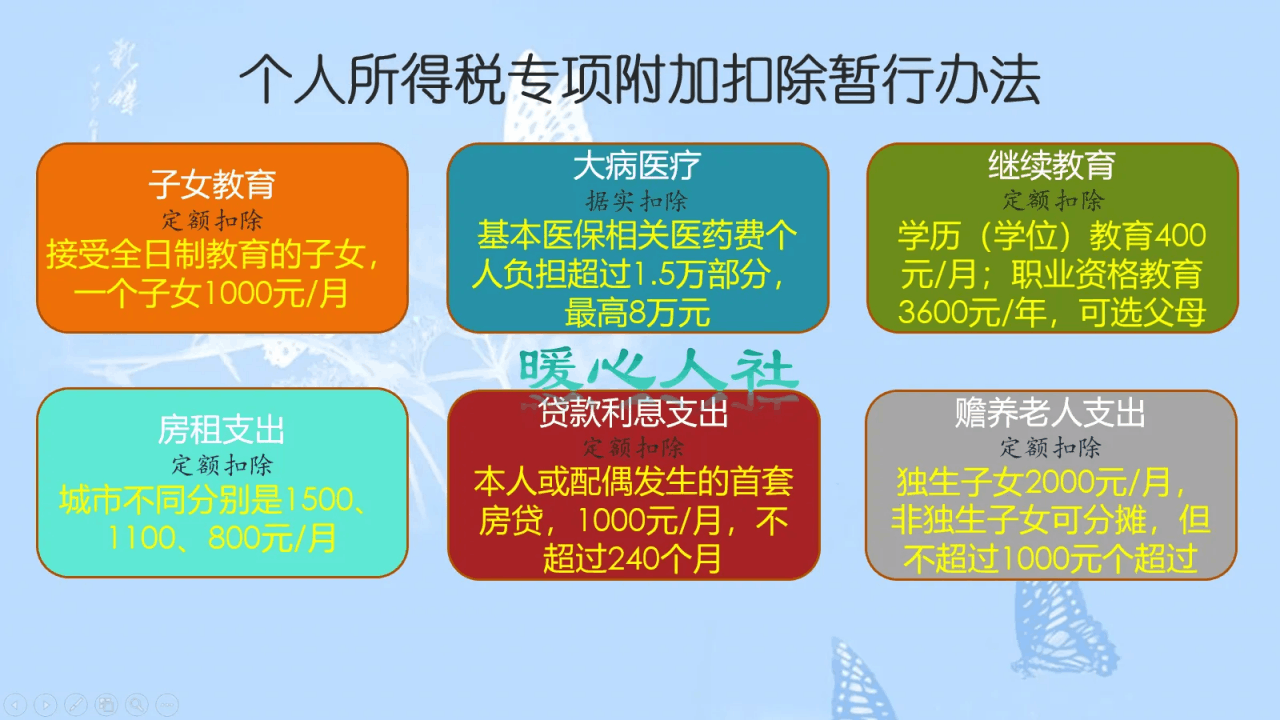 工资一万元，个人需要缴纳多少税？有人能一分钱不交吗？