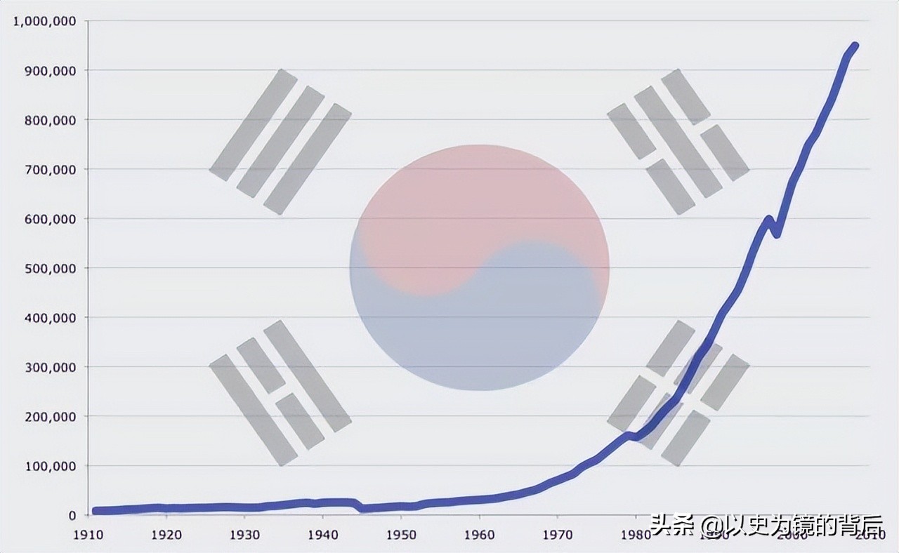 人口近亿、经济迅速增长的越南，能否像韩国那样成为发达国家