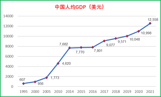 2021年世界GDP排名：中国占美国75%、占亚洲46%、占全球总量的18%