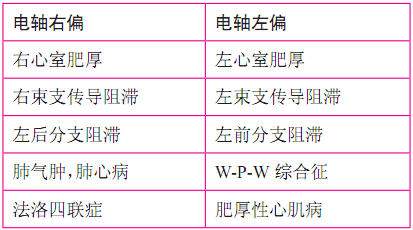 纯干货，图文解析读心电图的9个步骤