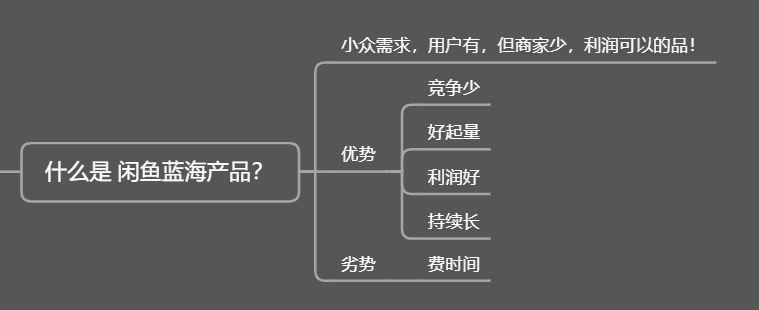 图片[4]-闲鱼无货源蓝海高利润选品方法，让你新店单月即可出近1000单！-阿灿说钱