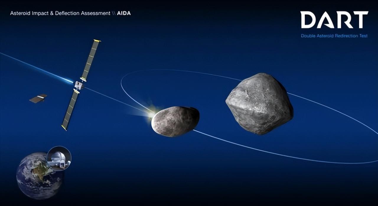 “中国复眼”开建，上亿公里的小行星将无处遁形！属于什么水平？