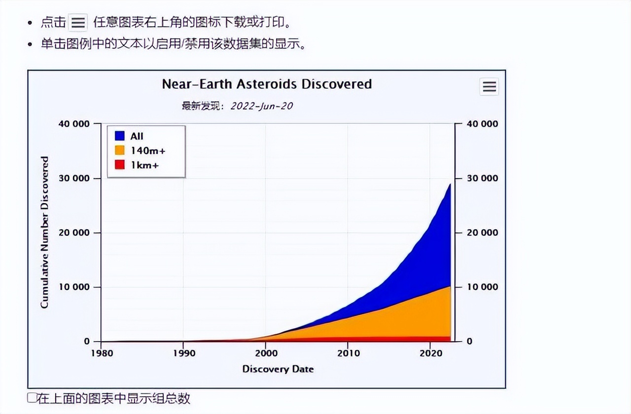 “中国复眼”开建，上亿公里的小行星将无处遁形！属于什么水平？