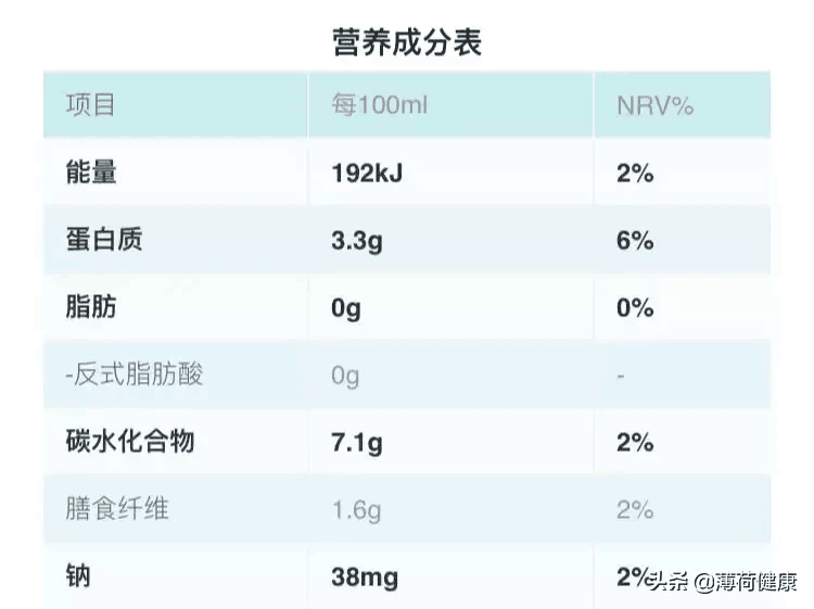 减肥须知：这三大热量误区易致胖，想要控卡轻体别不知道！