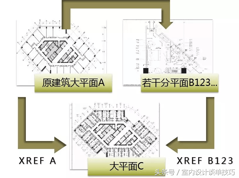 教你如何画好一张平面图！平面图美观、规范性