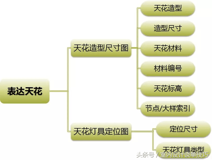 教你如何画好一张平面图！平面图美观、规范性