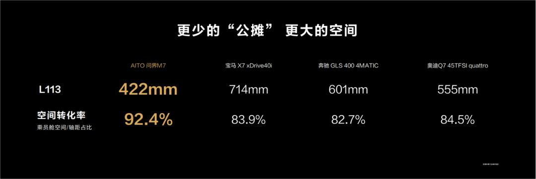 上市两天订单破5万，华为加持的问界M7，能抢理想ONE的饭碗吗？