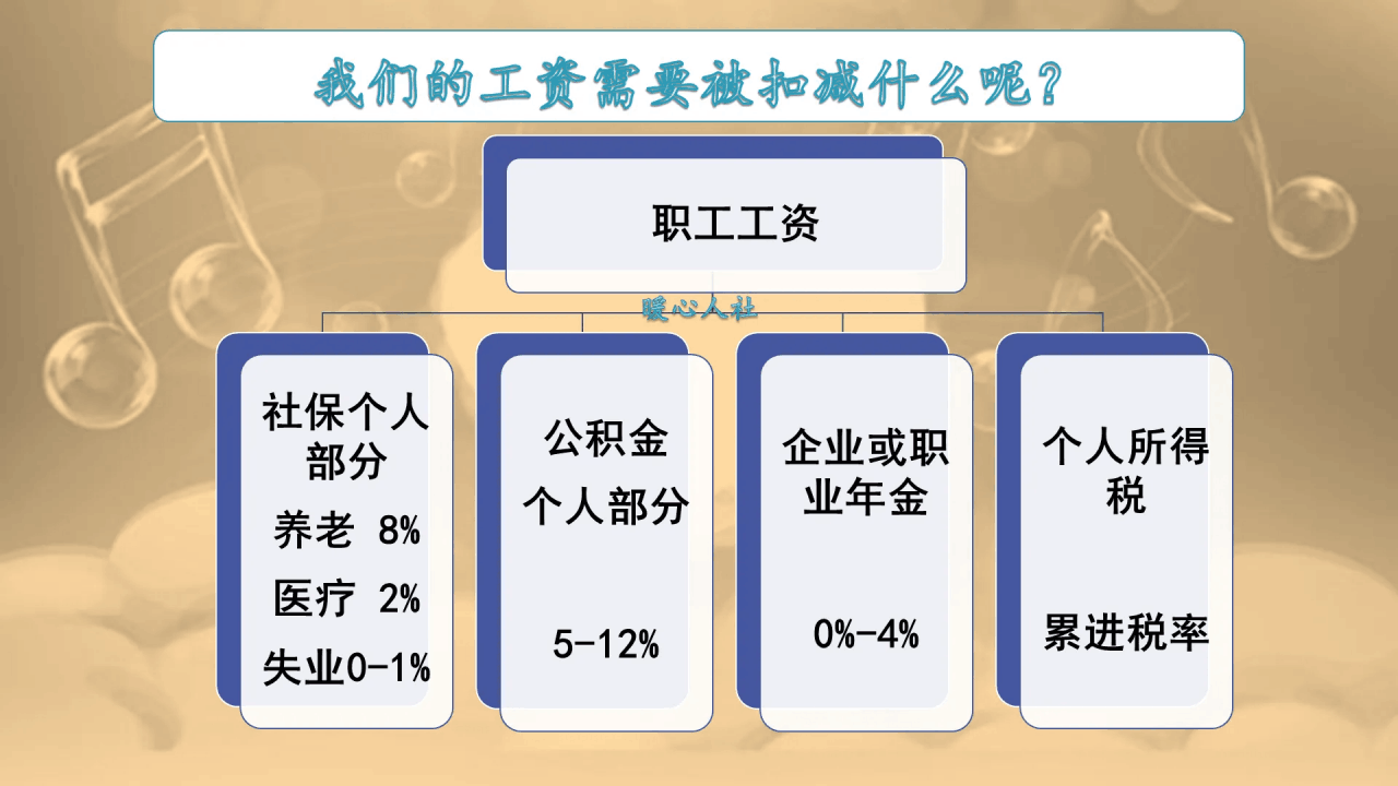 工资一万元，个人需要缴纳多少税？有人能一分钱不交吗？