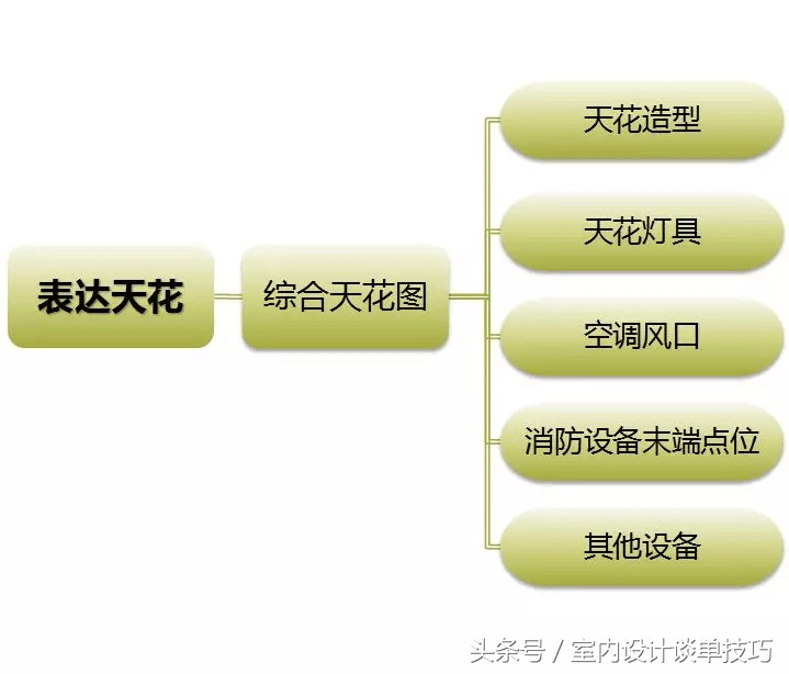 教你如何画好一张平面图！平面图美观、规范性