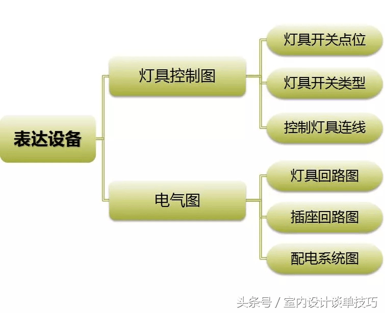 教你如何画好一张平面图！平面图美观、规范性