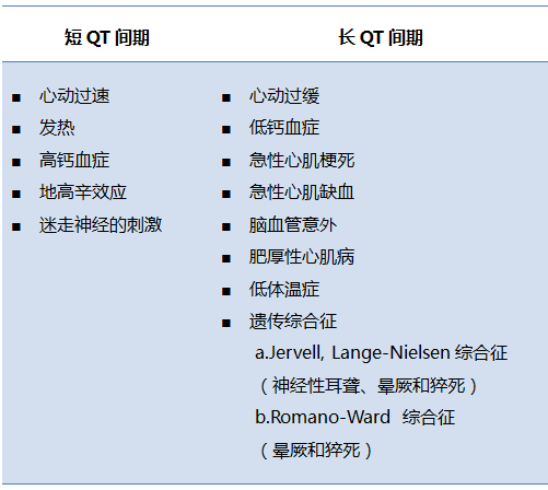 纯干货，图文解析读心电图的9个步骤