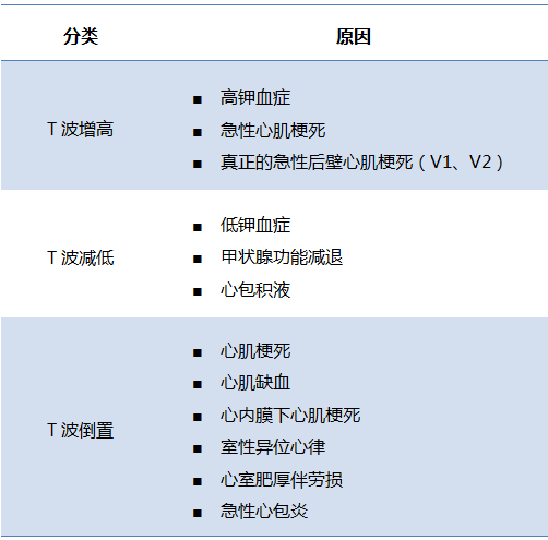 纯干货，图文解析读心电图的9个步骤