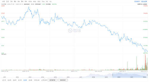 融创爆雷内幕：郑州楼盘近乎停工，监管账户存疑