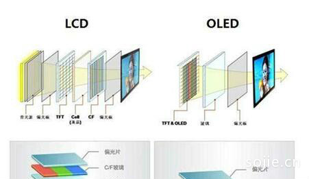 XDR是什么屏幕？和LCD、LED和OLED有什么区别
