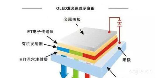 XDR是什么屏幕？和LCD、LED和OLED有什么区别