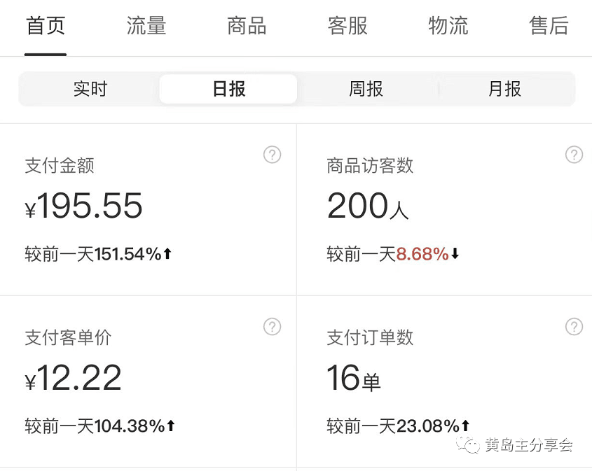 《拼夕夕虚拟项目陪跑训练营1.0》单店每天100-200收益 独家选品思路和运营