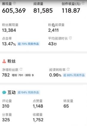 外面收费588的最新头条号软件自动抄书变现玩法，单号一天100 （软件 教程）