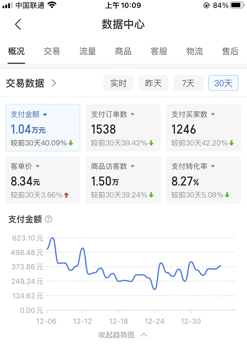 某付费文章《月入1W 纯利！拼多多虚拟项目大解析 堪称教科书经典操作玩法》