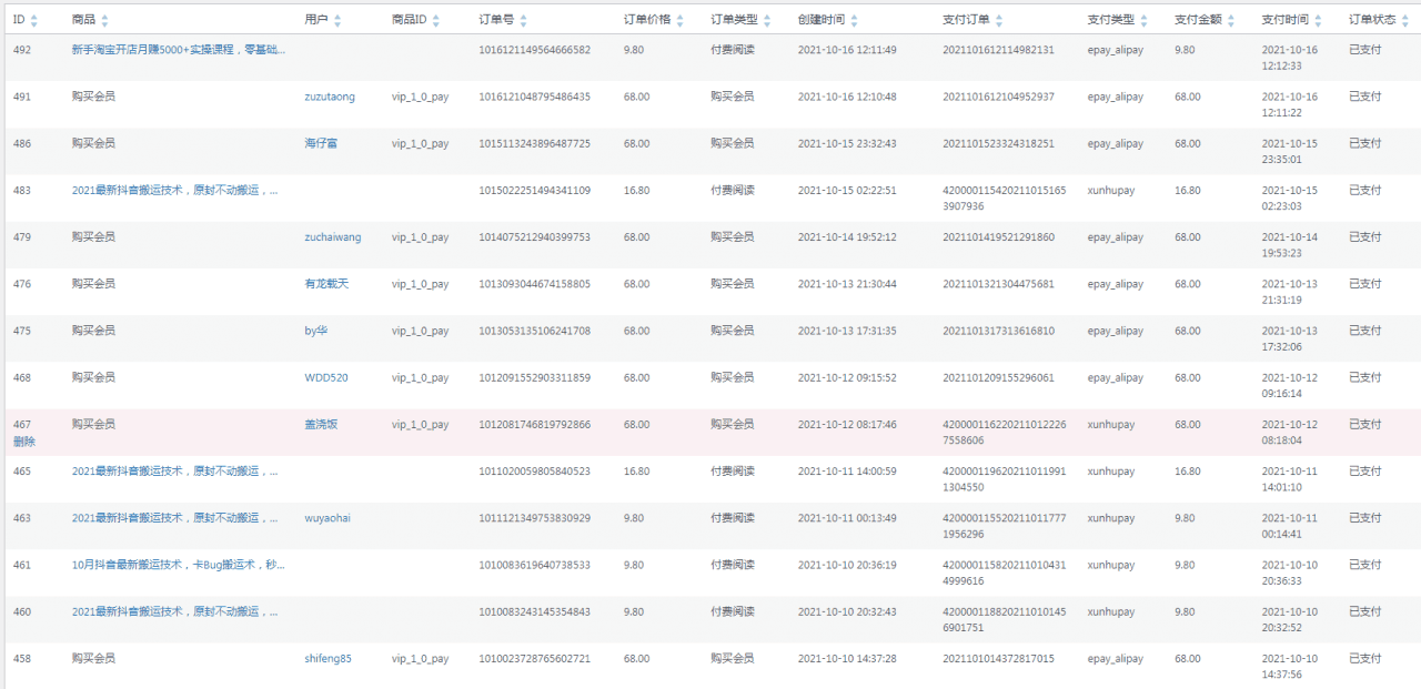 【一对一教学】全自动躺赚资源付费网站项目：年赚20万长期项目，越久越赚钱