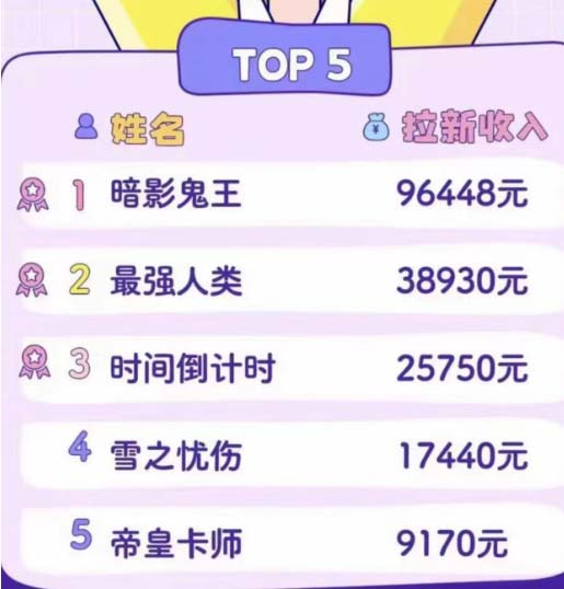 2023年新一波风口漫画拉新日入1000 小白也可从0开始，附赠666元咸鱼课程