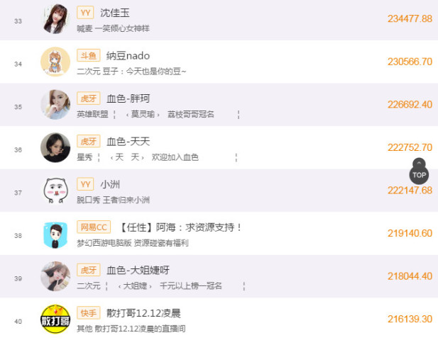 图片[2]-斗鱼8月份主播收入排行榜，收入高达465万！！-东山资源库