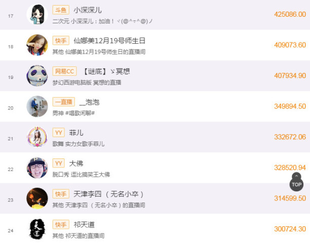 图片[3]-斗鱼8月份主播收入排行榜，收入高达465万！！-东山资源库