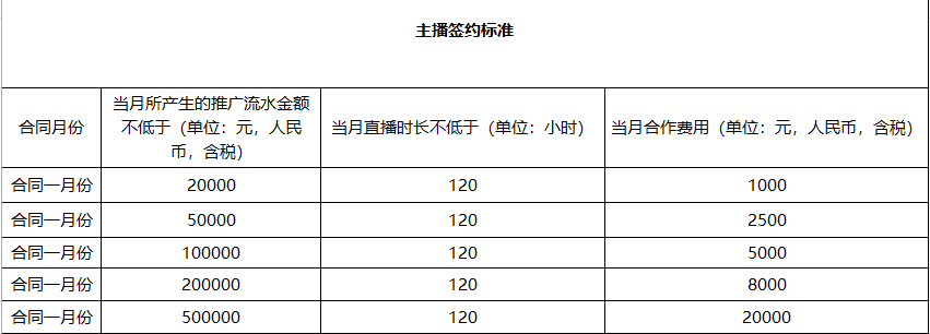 图片[2]-斗鱼最新主播收入排行：冯提莫两亿第三仅第二！-东山资源库