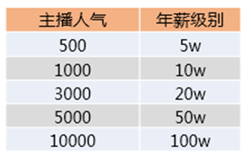 图片[4]-斗鱼最新主播收入排行：冯提莫两亿第三仅第二！-东山资源库