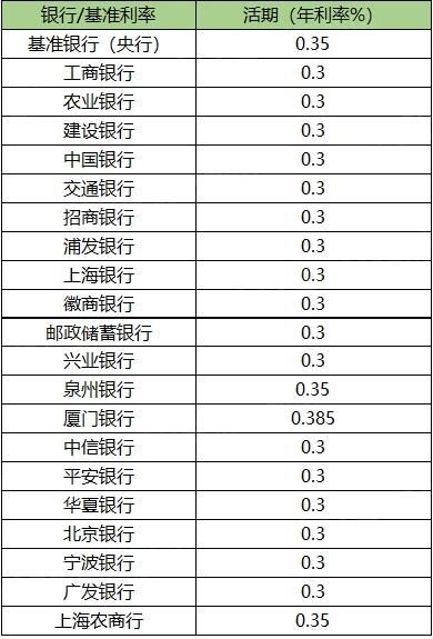 图片[2]-一千万存银行三年多少利息关于五大银行存款利率分别是多少-东山资源库