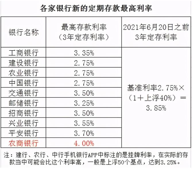 图片[3]-一千万存银行三年多少利息关于五大银行存款利率分别是多少-东山资源库
