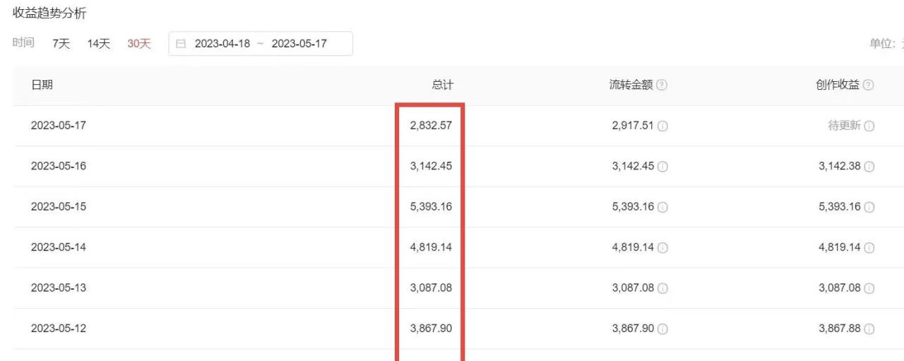 图片[4]-2023黑科技操作中视频撸收益，听话照做小白日入300的项目，从素材剪辑到文案创作一网打尽-阿灿说钱