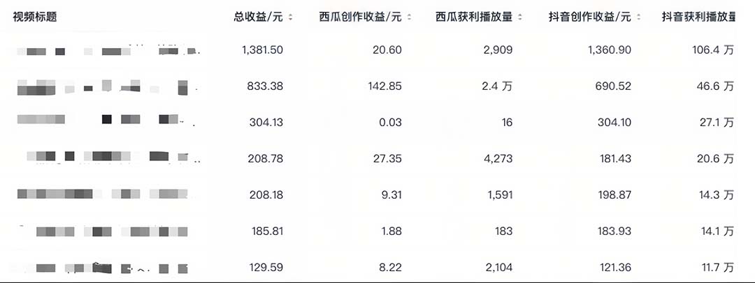 图片[5]-中视频撸收益科技搬运进阶版，深度去重搬运，找对方法小白日入300 -阿灿说钱