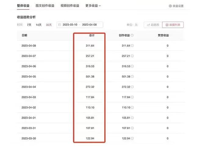 AI智能变现实操训练营：普通人利用AI赚钱 月收益数万元（全套课程 文档）