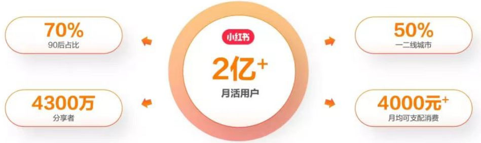 图片[2]-最新小红书颜值打分玩法，日入300 闭环玩法-阿灿说钱