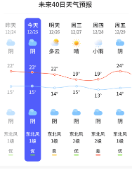 快报天气app