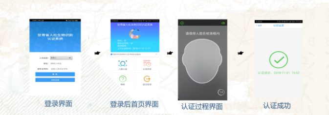 甘肃人社认证人脸识别系统2022