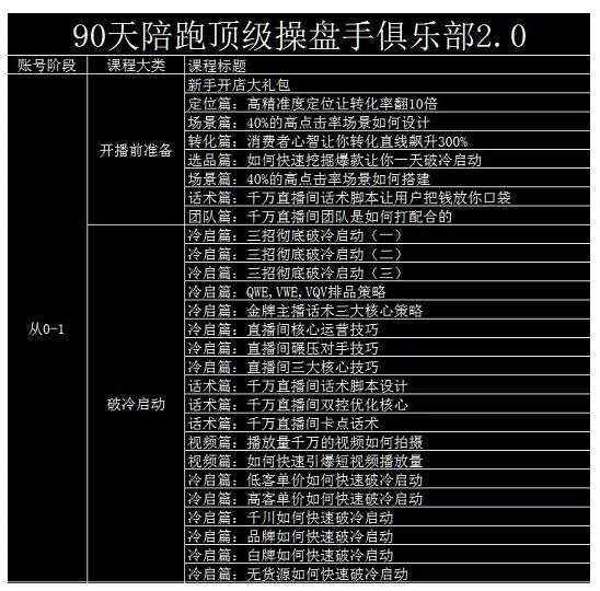 大碗哥抖音直播实战课，全是干货，手把手从0到1教你做抖音直播带货！